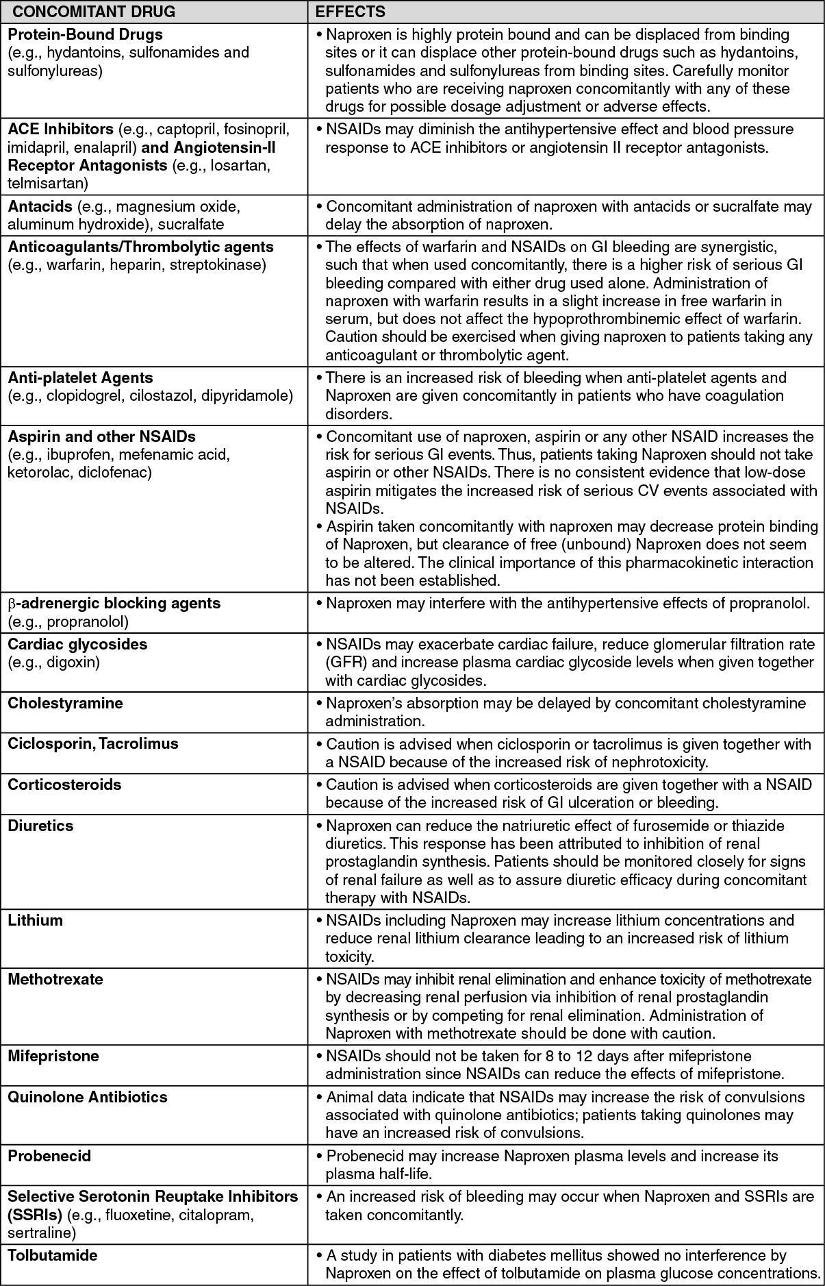 SKELAN 550 Naproxen Sodium 550mg FilmCoated Tablet 100's price in the